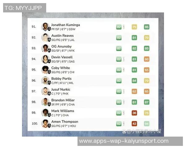 2023年NBA2K能力值前十榜单分析约基奇亚当斯领衔字母哥东契奇紧随其后